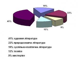 /Files/images/Попит.jpg
