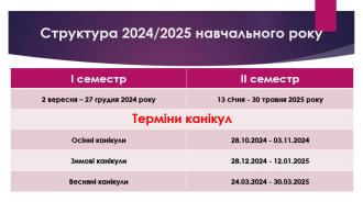/Files/images/00_24_структура навч року.jpg