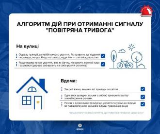 /Files/images/nyuu/sotsalniy_zahist/Алгоритм дій повітряна тривога 2.jpg
