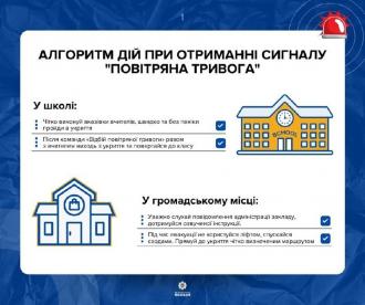/Files/images/nyuu/sotsalniy_zahist/Алгоритм дій повітряна тривого.jpg