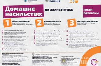 /Files/images/nyuu/sotsalniy_zahist/Дом насильство_слайд - 0005_page-0001.jpg