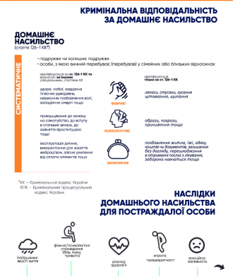 /Files/images/nyuu/sotsalniy_zahist/Дом насильство_1.png