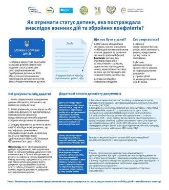 /Files/images/nyuu/sotsalniy_zahist/Як_отримати_статус_дитини,_яка_постраждала_внаслідок_воєнних_дій_та_збройних_конфліктів_.jpg